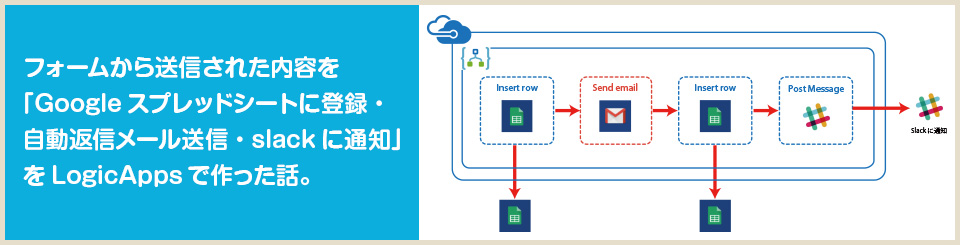 logicapp-gmai-ttl