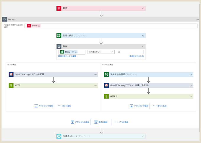 Lineメッセージを送るとbacklogにチケットを起票する仕組みをノンコーディングで作ってみた話 翻訳機能付き Nrjlog